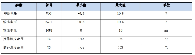 Vicorv High-Reliability Electronic Components