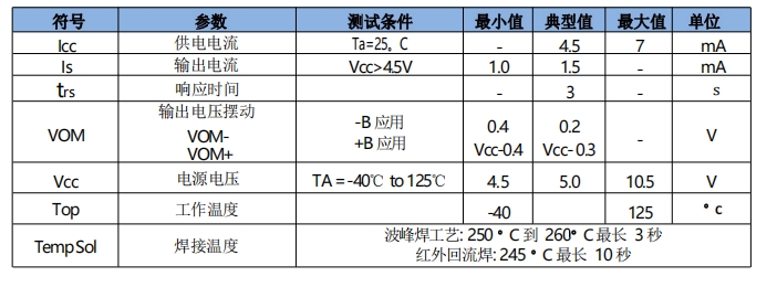 韦克威高可靠电子元器件