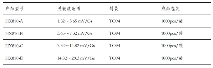 韦克威高可靠电子元器件