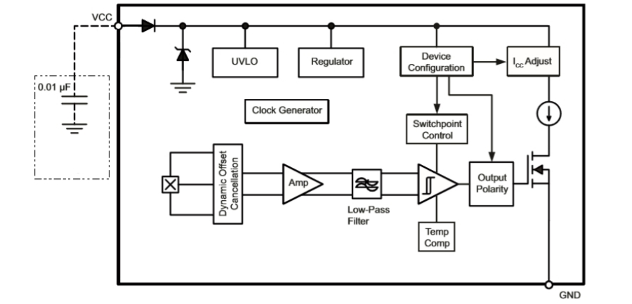 Vicorv High-Reliability Electronic Components