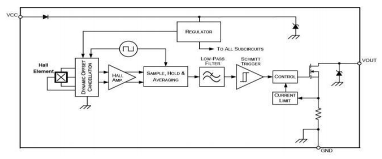 Vicorv High-Reliability Electronic Components