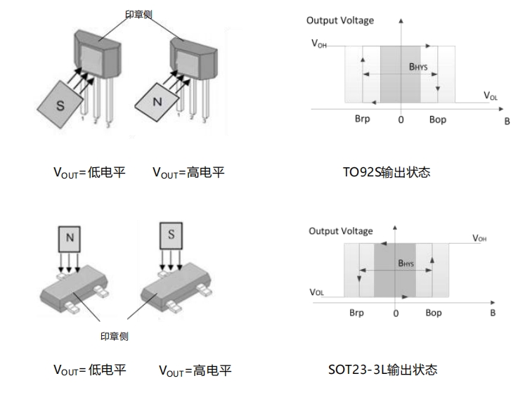 Vicorv High-Reliability Electronic Components