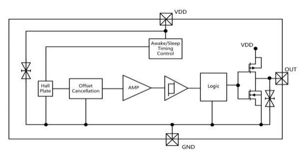 Vicorv High-Reliability Electronic Components