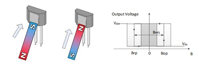 Vicorv High-Reliability Electronic Components