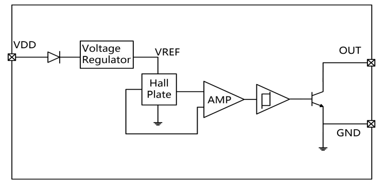 Vicorv High-Reliability Electronic Components