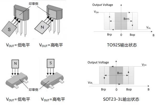 Vicorv High-Reliability Electronic Components