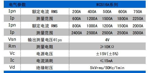 Vicorv High-Reliability Electronic Components