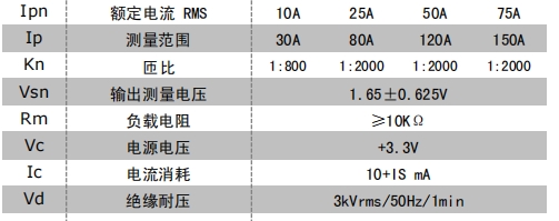 Vicorv High-Reliability Electronic Components