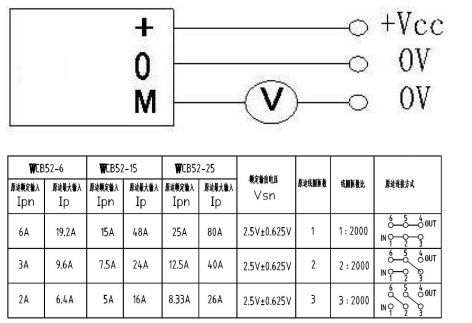 Vicorv High-Reliability Electronic Components