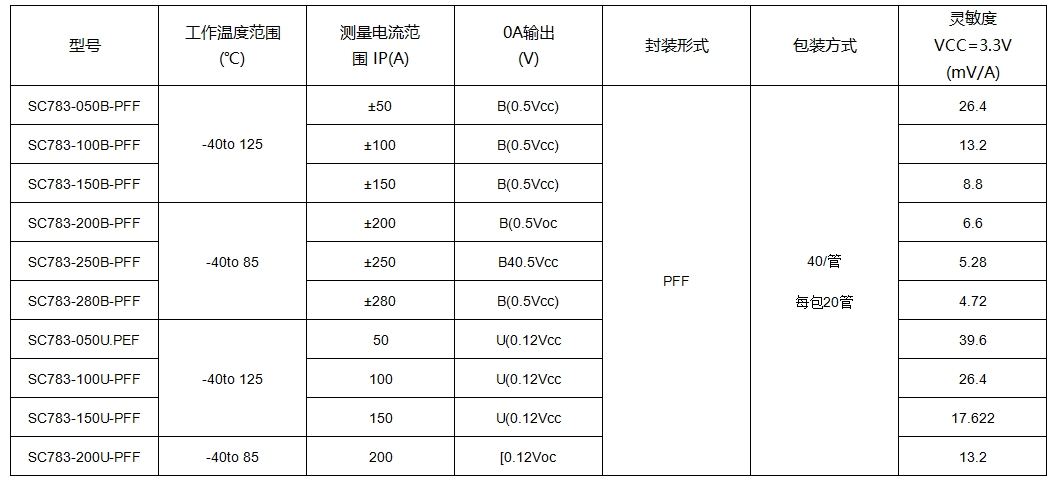 Vicorv High-Reliability Electronic Components