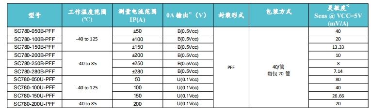 Vicorv High-Reliability Electronic Components