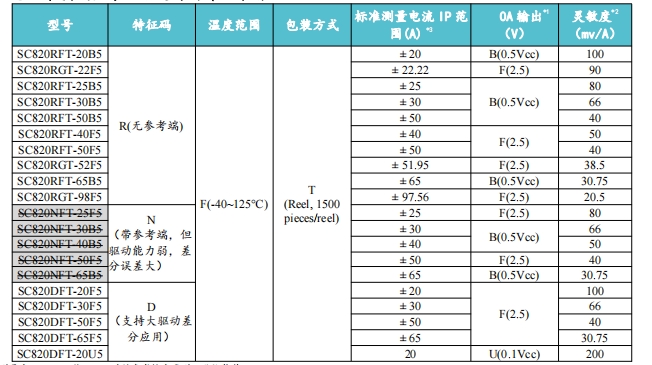 Vicorv High-Reliability Electronic Components