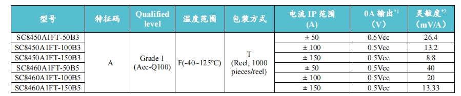 Vicorv High-Reliability Electronic Components