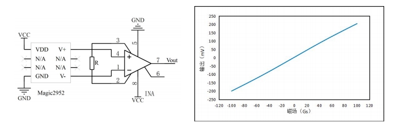 Vicorv High-Reliability Electronic Components