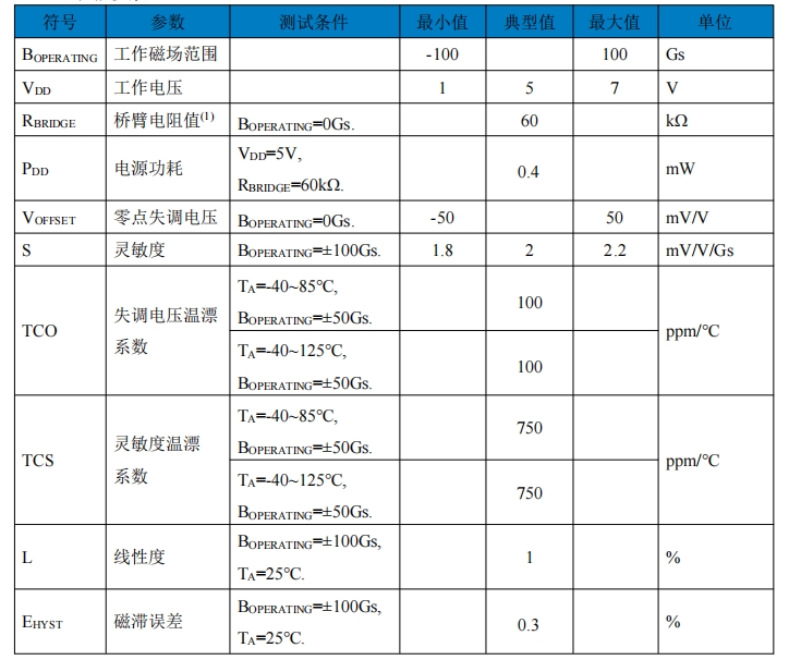 Vicorv High-Reliability Electronic Components