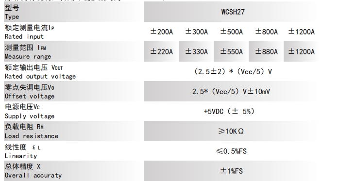 Vicorv High-Reliability Electronic Components