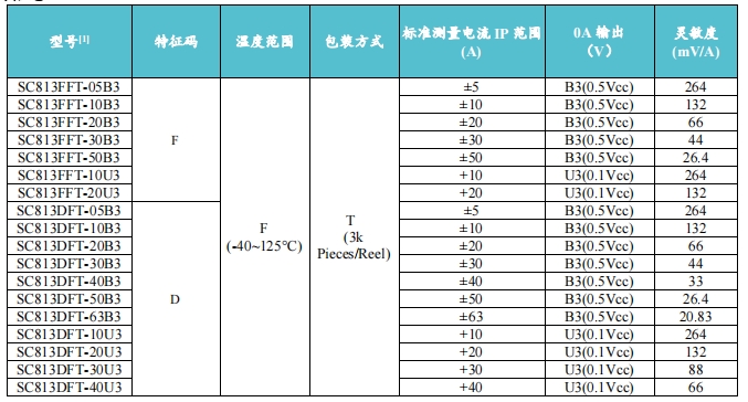 韦克威高可靠电子元器件