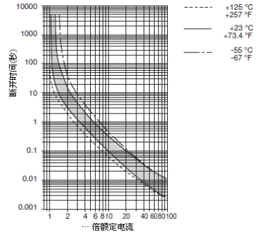 韦克威高可靠电子元器件