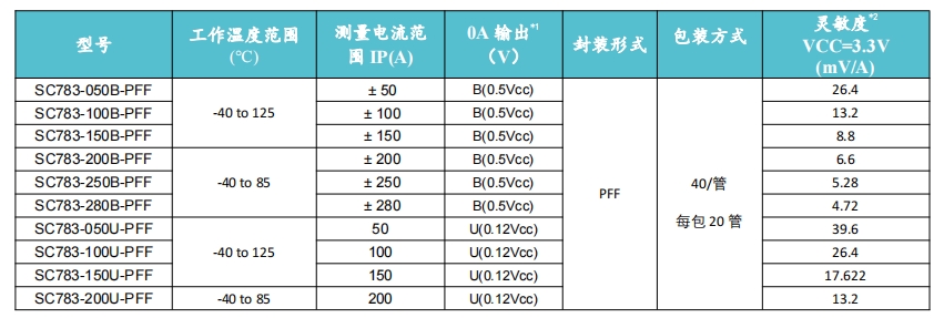 韦克威高可靠电子元器件