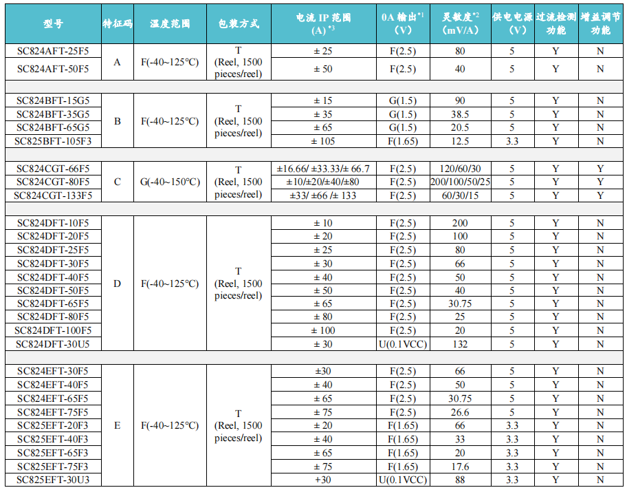 Vicorv High-Reliability Electronic Components