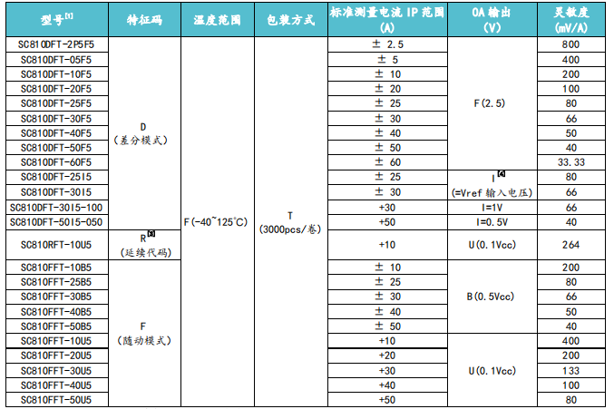 韦克威高可靠电子元器件