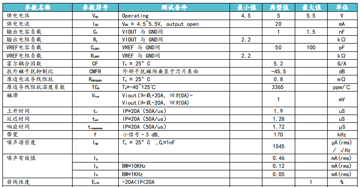 韦克威高可靠电子元器件