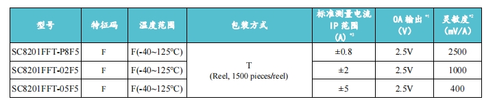 韦克威高可靠电子元器件