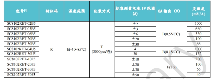 韦克威高可靠电子元器件