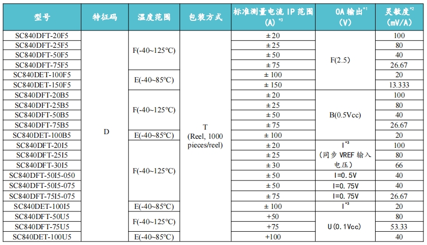 Vicorv High-Reliability Electronic Components