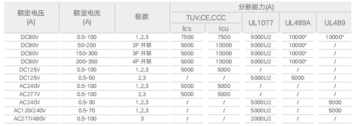 Vicorv High-Reliability Electronic Components