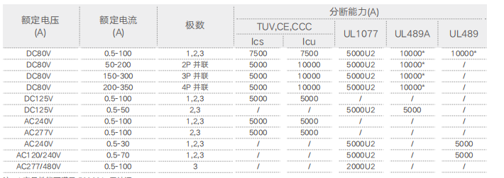 韦克威高可靠电子元器件