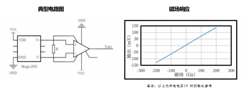 韦克威高可靠电子元器件