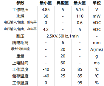 韦克威高可靠电子元器件