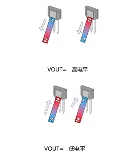 Single pole Hall Switch-Product Selection Table