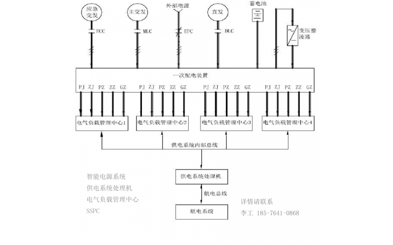 机载SSPC 机载RCCB 车载SSPC 舰载SSPC