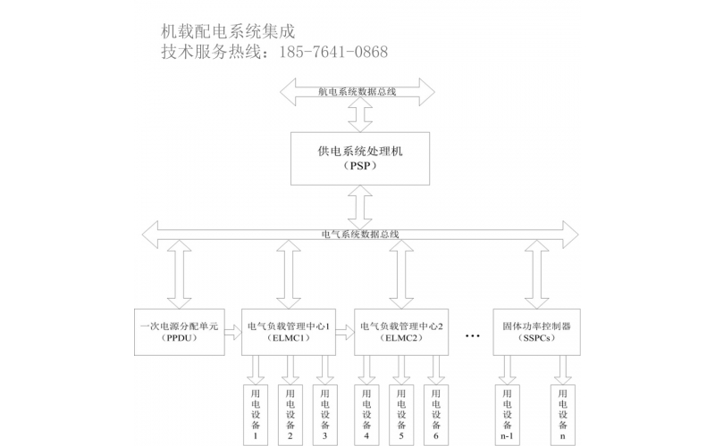 机载SSPC 运输机机载配电 智能配电系统 交流一次配电 固态功率控制器