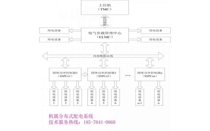 机载SSPC 运输机机载配电 智能配电系统 交流一次配电 固态功率控制器