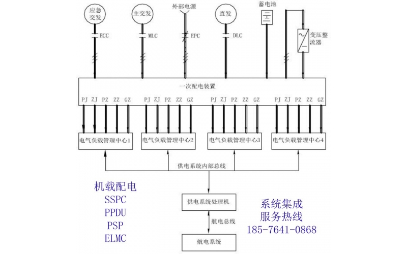 机载SSPC 大型机载配电 智能配电系统 负载管理系统 固态功率控制器 固体继电器