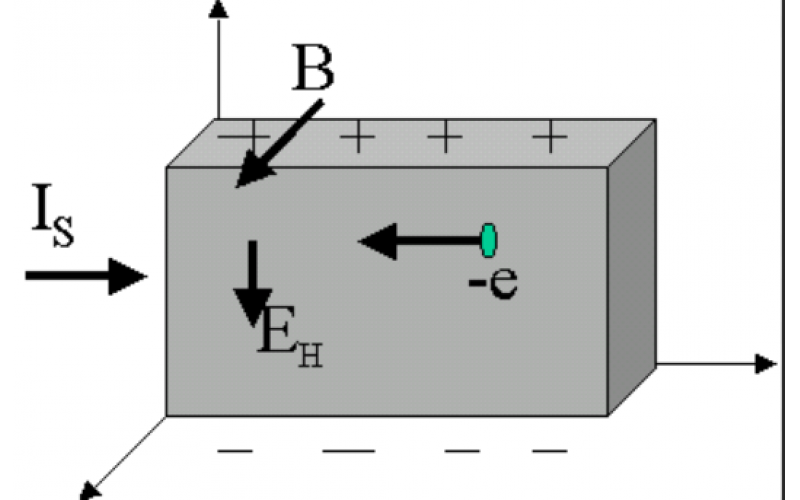 How does the environment affect the stable operation of magnetic sensors - Weikewei - at 55 ℃~125 ℃