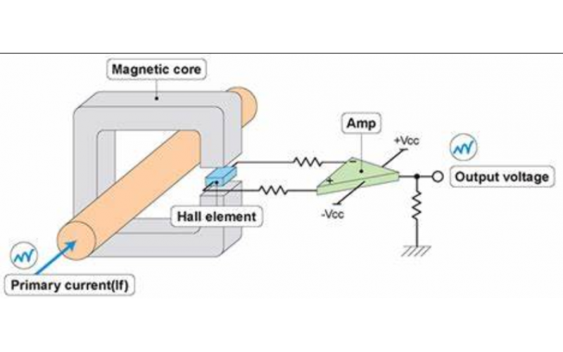 The difference between closed-loop Hall and flux gate - Weikewei