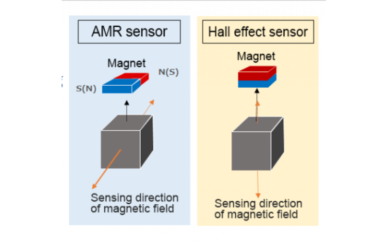 AMR传感器与霍尔效应传感器的区别-韦克威-更高精度,更强抗扰
