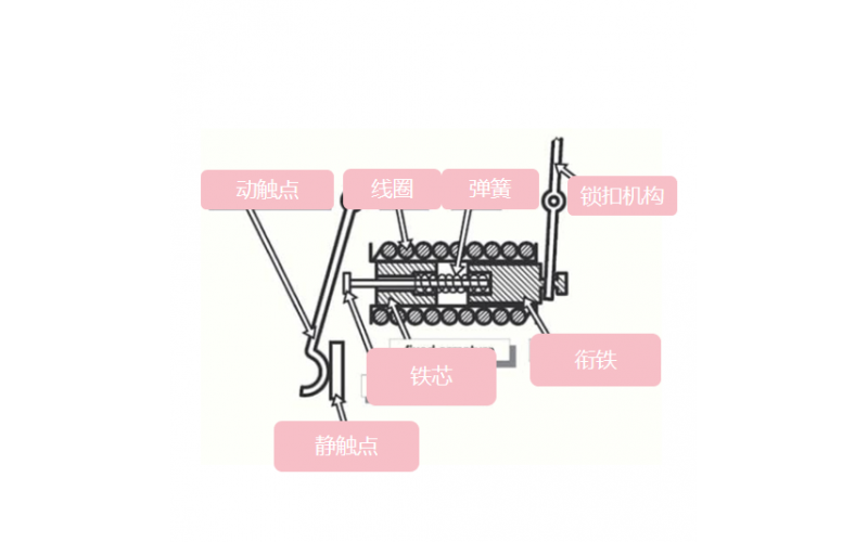 断路器过载和短路对比-韦克威-更快保护,更准脱扣