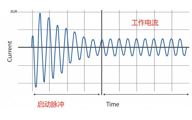 实例分析断路器曲线选择-韦克威-专业FAE指导,更快保护