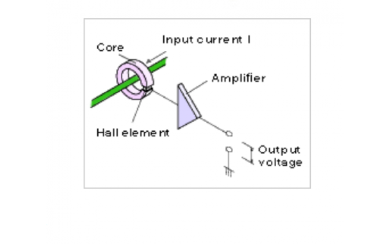 Hall effect current sensor - Wickway - loss reduced by 35%