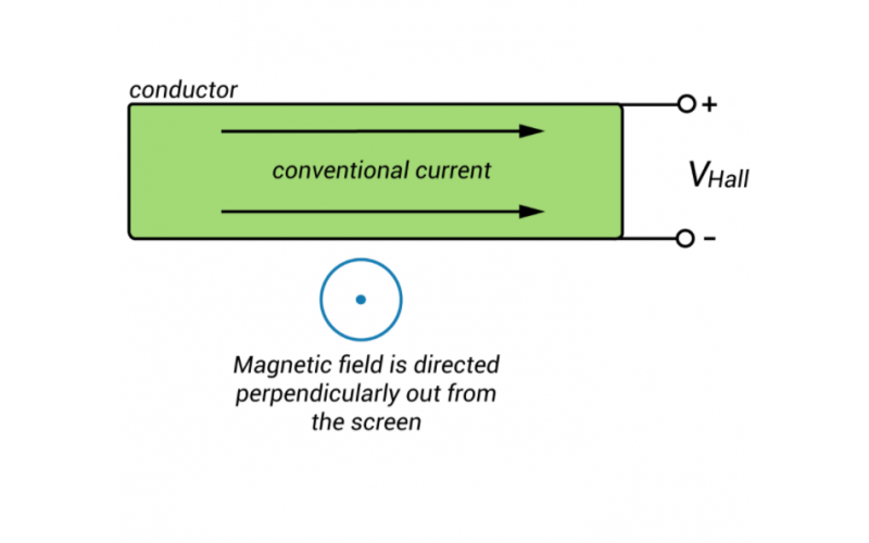 Origin of Hall Effect Current Sensor - Weikewei - Temperature Drift Only 500PPM