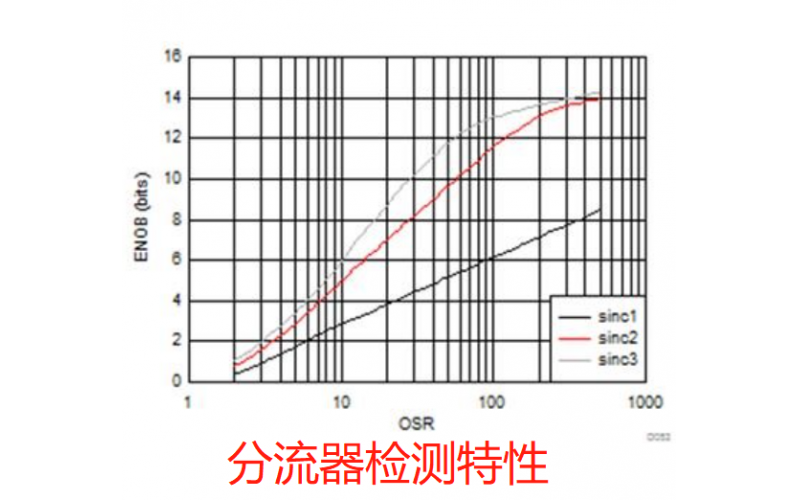 6种电流检测的方法-韦克威-专业FAE指导选型