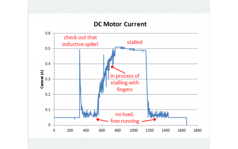 DC motor current sensor - Weikewei - protection up to 1us