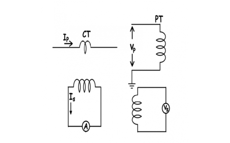 仪表用互感器CT和PT-韦克威-专业FAE指导