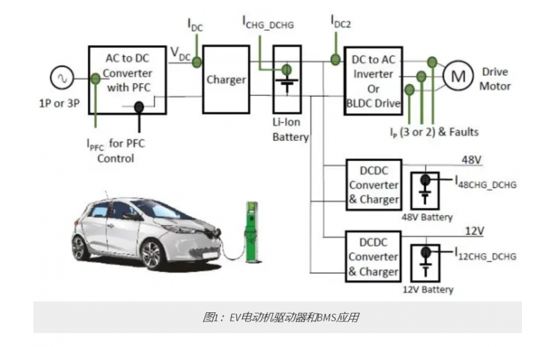 Current sensor improves power efficiency - Wickway - reduces temperature rise by 47%