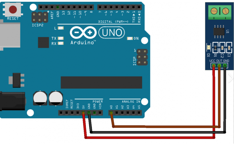 Linearity of current sensor -0.1% - [Vickers]